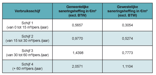 Eau_Taxes_assainissement_NL